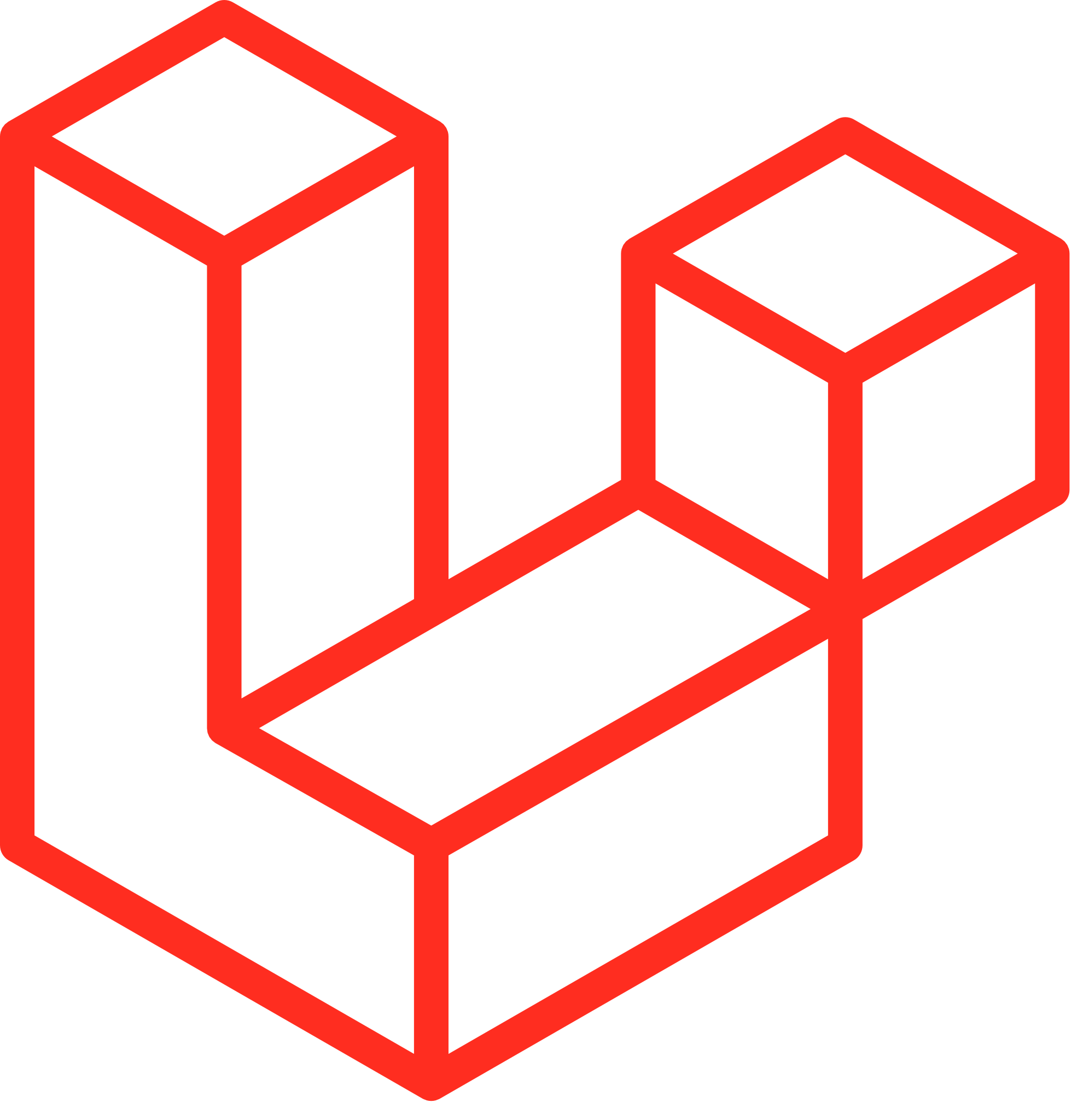 About Laravel Blog
